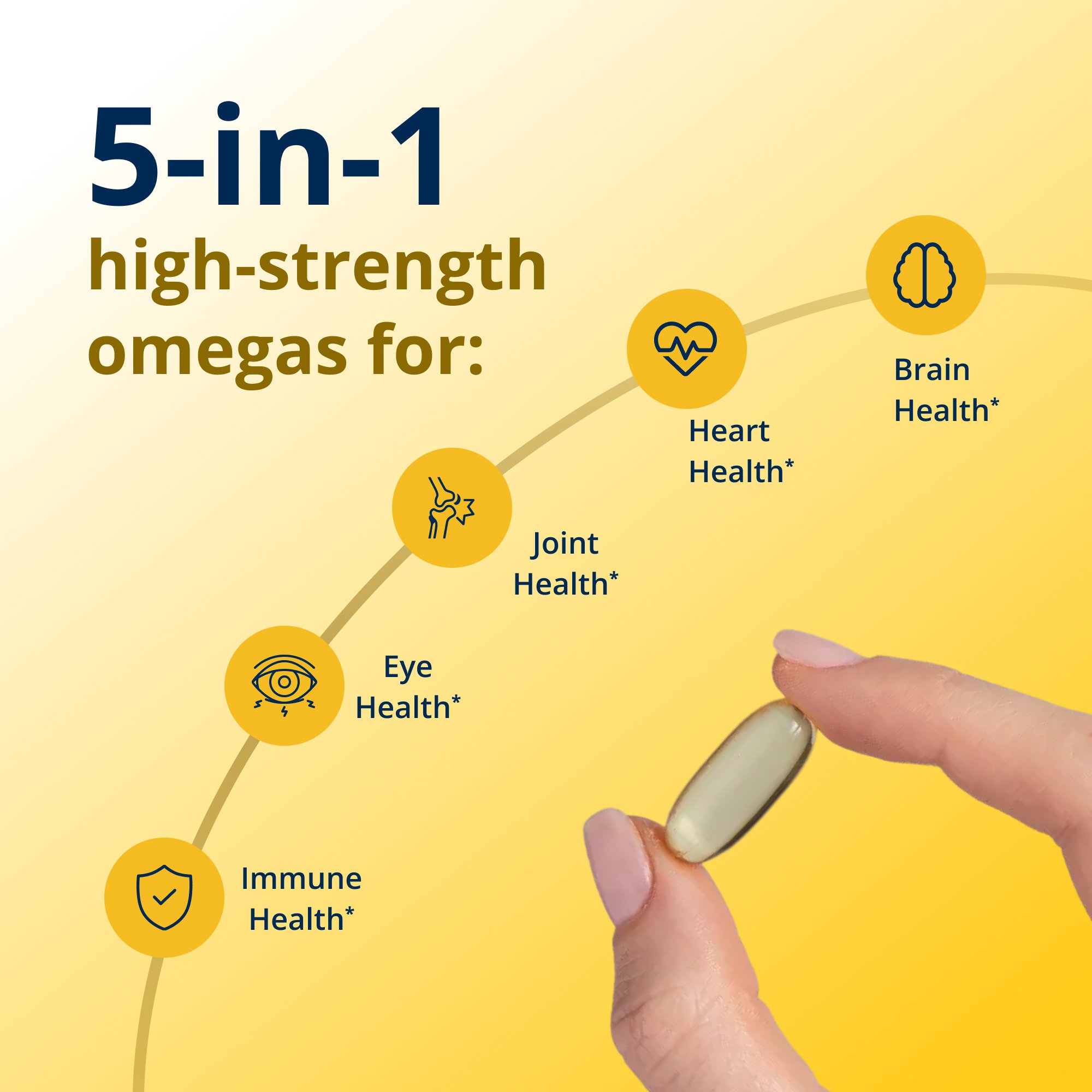 OmegaGenics® Fish Oil EPA-DHA 1000 mg 3