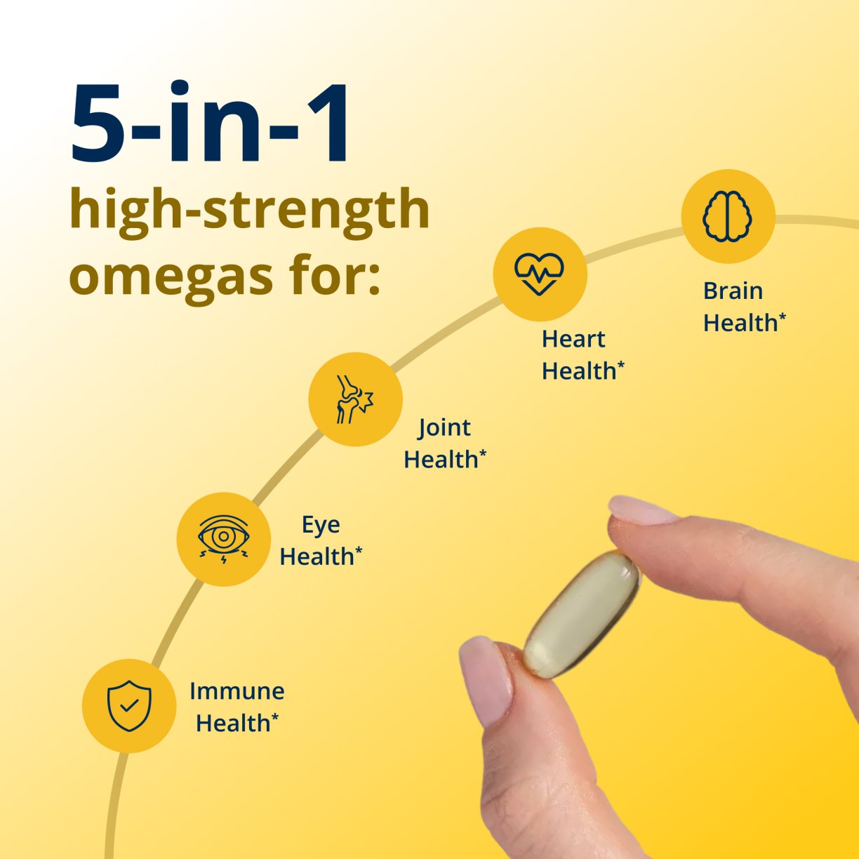OmegaGenics® Fish Oil EPA-DHA 1000 mg 3