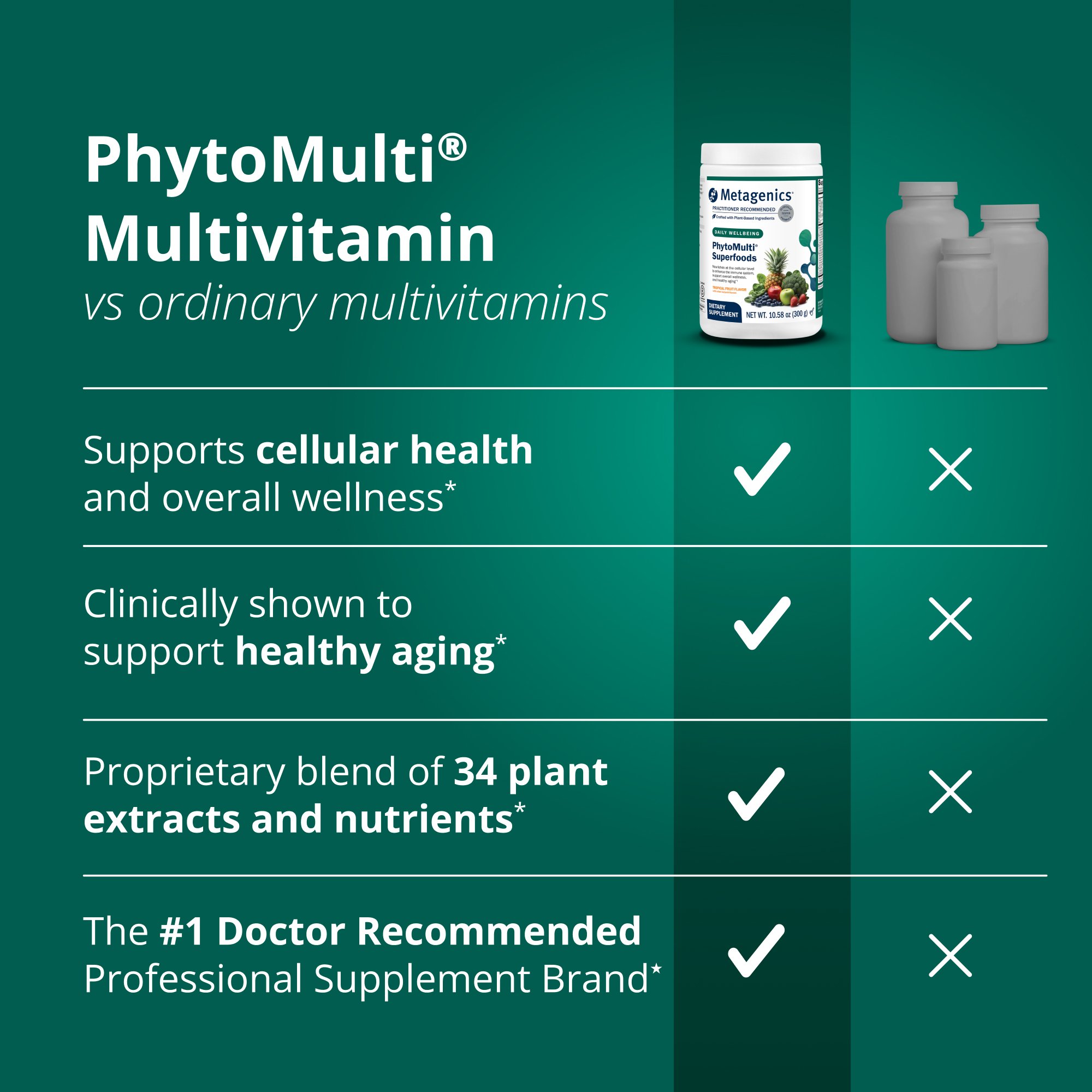 PhytoMulti® Superfoods 8