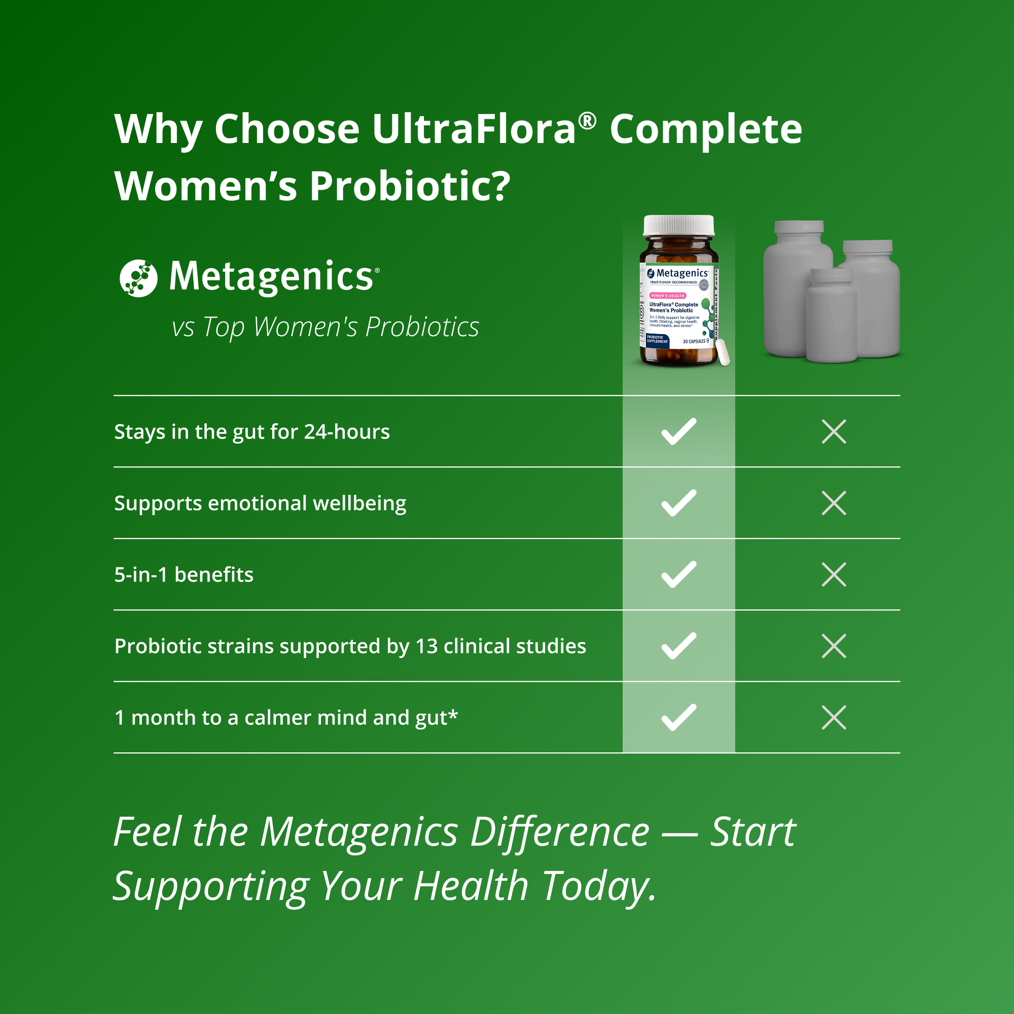 UltraFlora® Complete Women's Probiotic 6