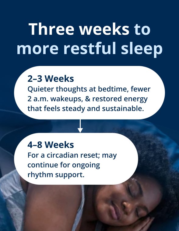Content splash for the Metagenics Sleep Reset Bundle for Rhythm, Calm & Restoration showing a person sleeping beside text outlining expected improvements within 2–3 weeks and 4–8 weeks.