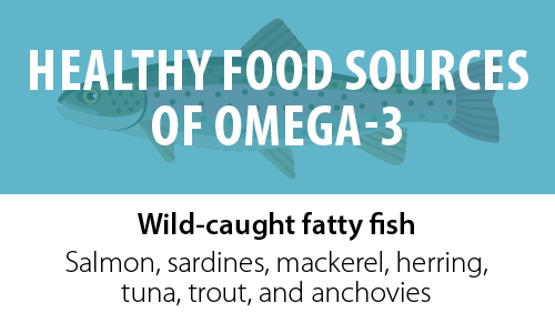 A table showing healthy food sources for Omega-3 oils as discussed in the article: wild-caught fatty fish
