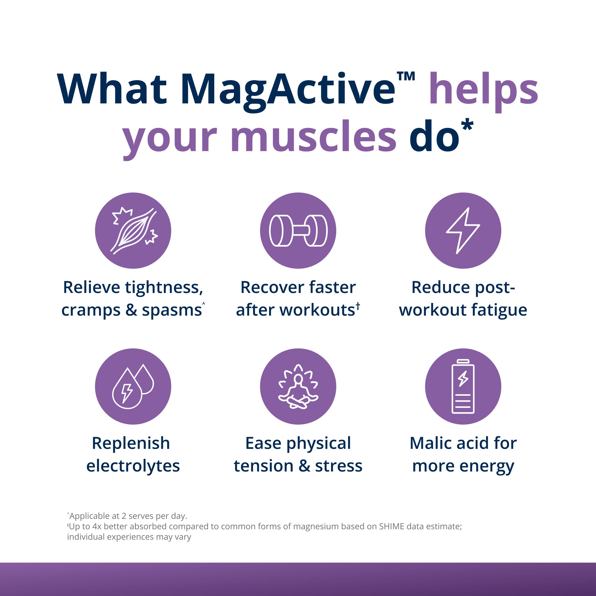 MagActive Magnesium Muscle Powder 3
