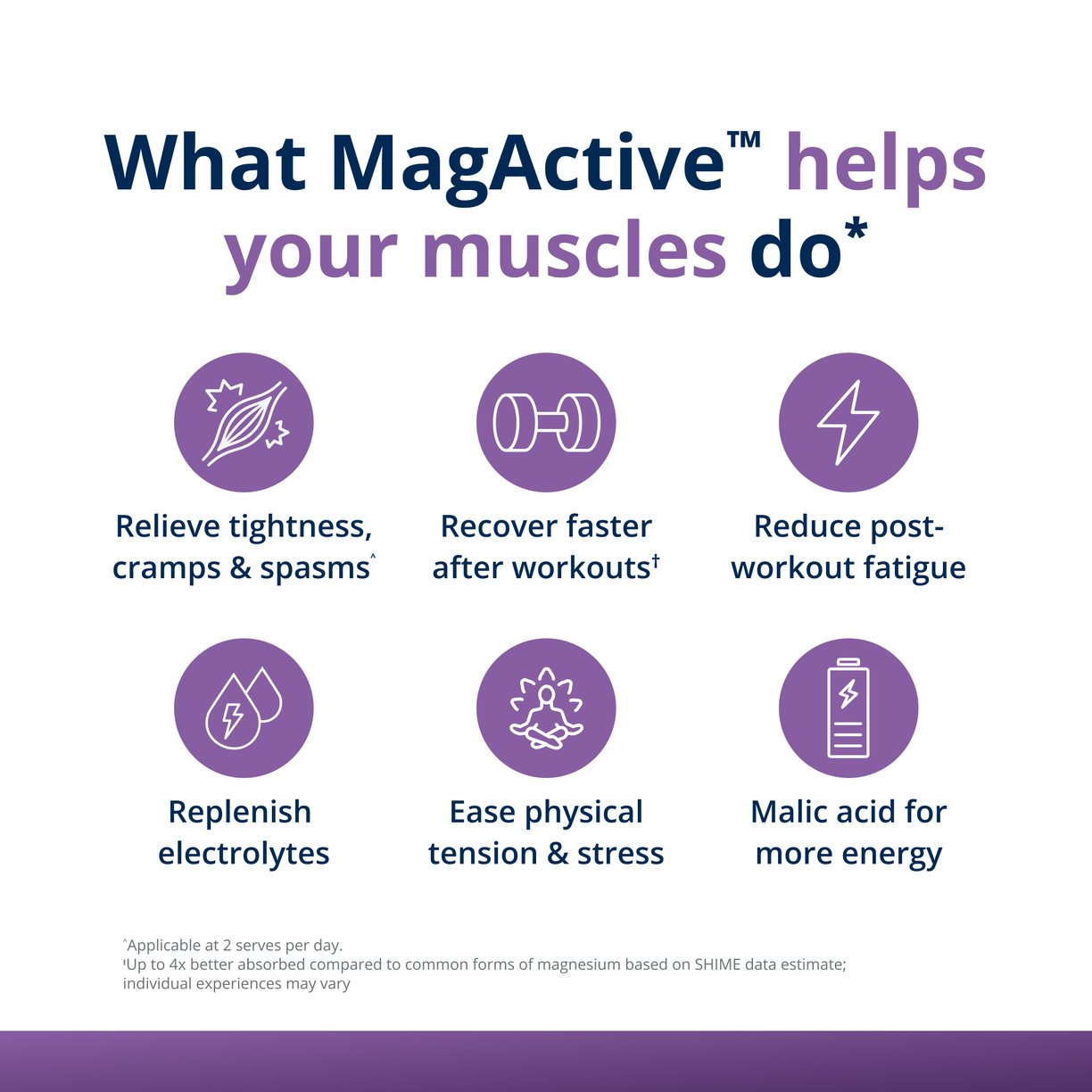 MagActive Magnesium Muscle Powder 3