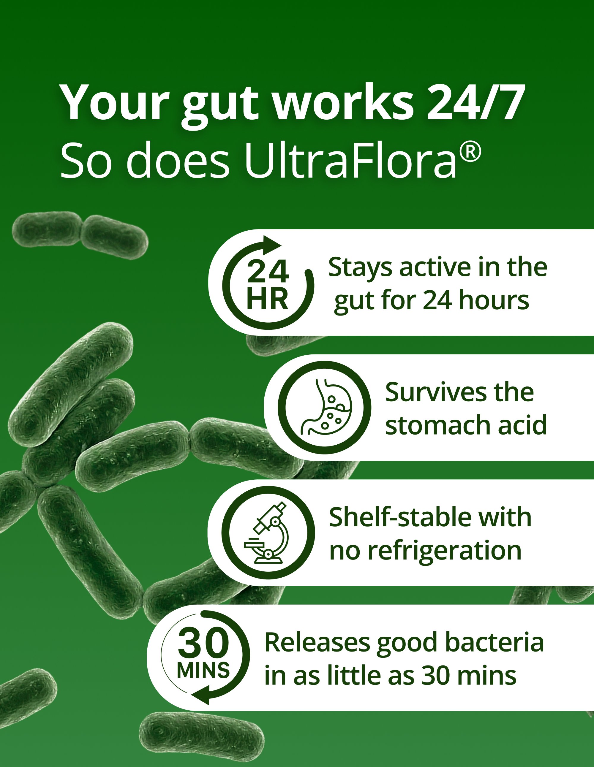 Green background with illustrated bacteria and text describing UltraFlora’s features: active in the gut for 24 hours, survives stomach acid, shelf‑stable, and releases beneficial bacteria within 30 minutes.