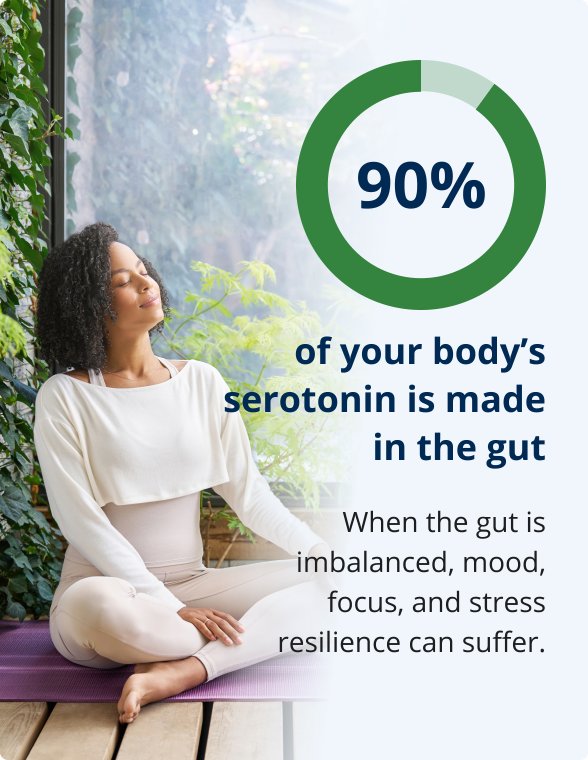 Lifestyle image for Calm Mood & Stress Resilience for Women by Dr. Melissa Blake, ND showing a woman seated cross-legged on a yoga mat, practicing calm breathing in a bright, plant-filled setting. A circular graphic highlights the statistic “90% of your body’s serotonin is made in the gut,” with supporting text explaining that when the gut is imbalanced, mood, focus, and stress resilience can suffer