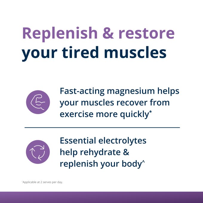 Replenish & restore your tired muscles,” highlighting fast-acting magnesium to support muscle recovery after exercise and essential electrolytes to help rehydrate and replenish the body.