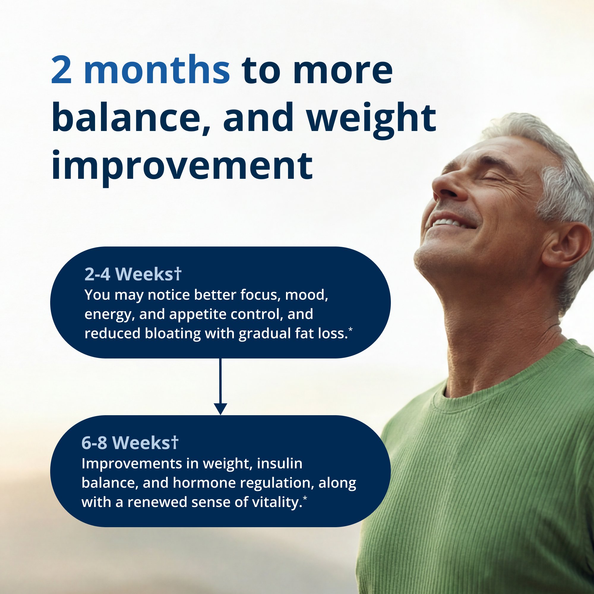 Precision Weight & Hormone Balance for Men by Dr. Bridget Briggs, MD 2