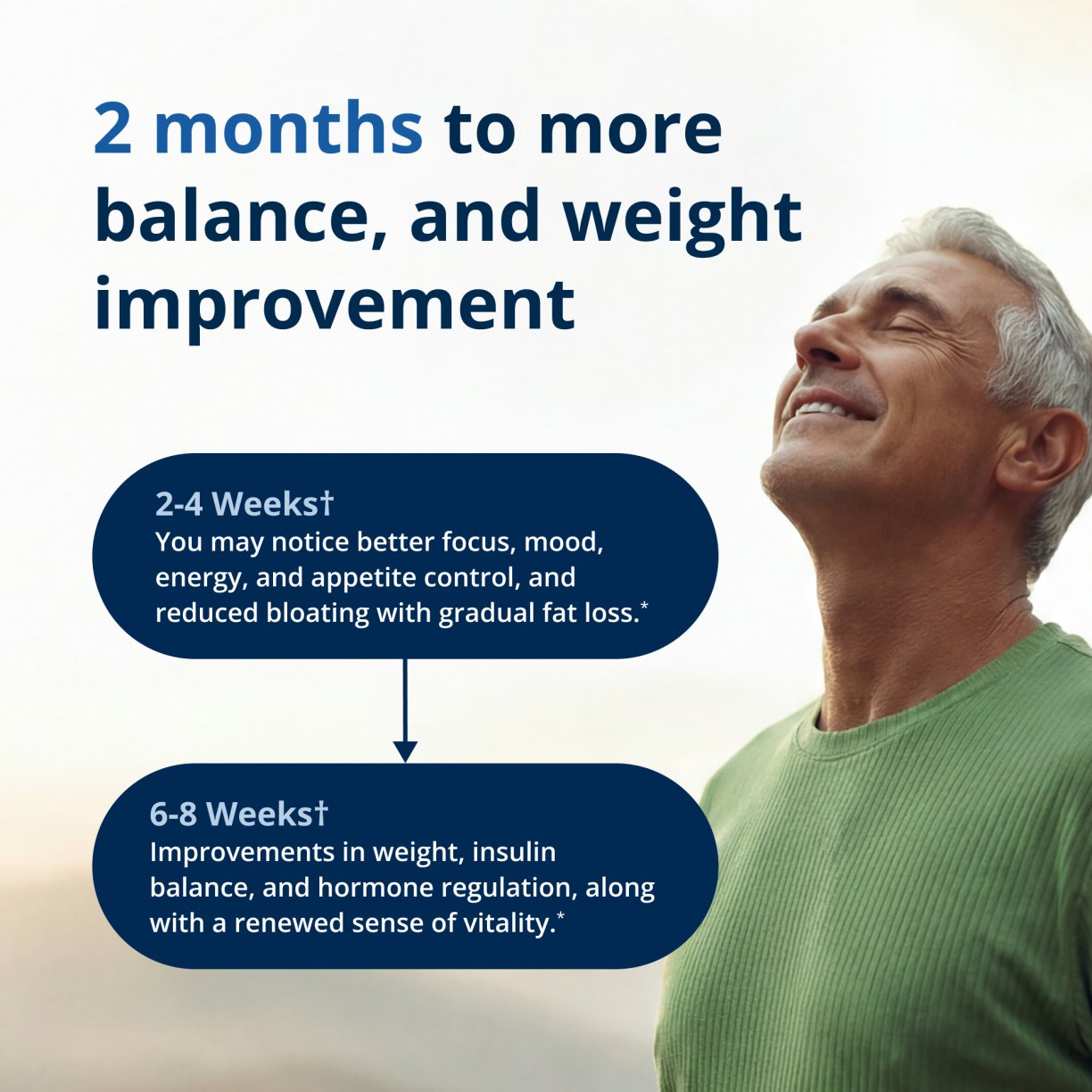 Precision Weight & Hormone Balance for Men by Dr. Bridget Briggs, MD 2