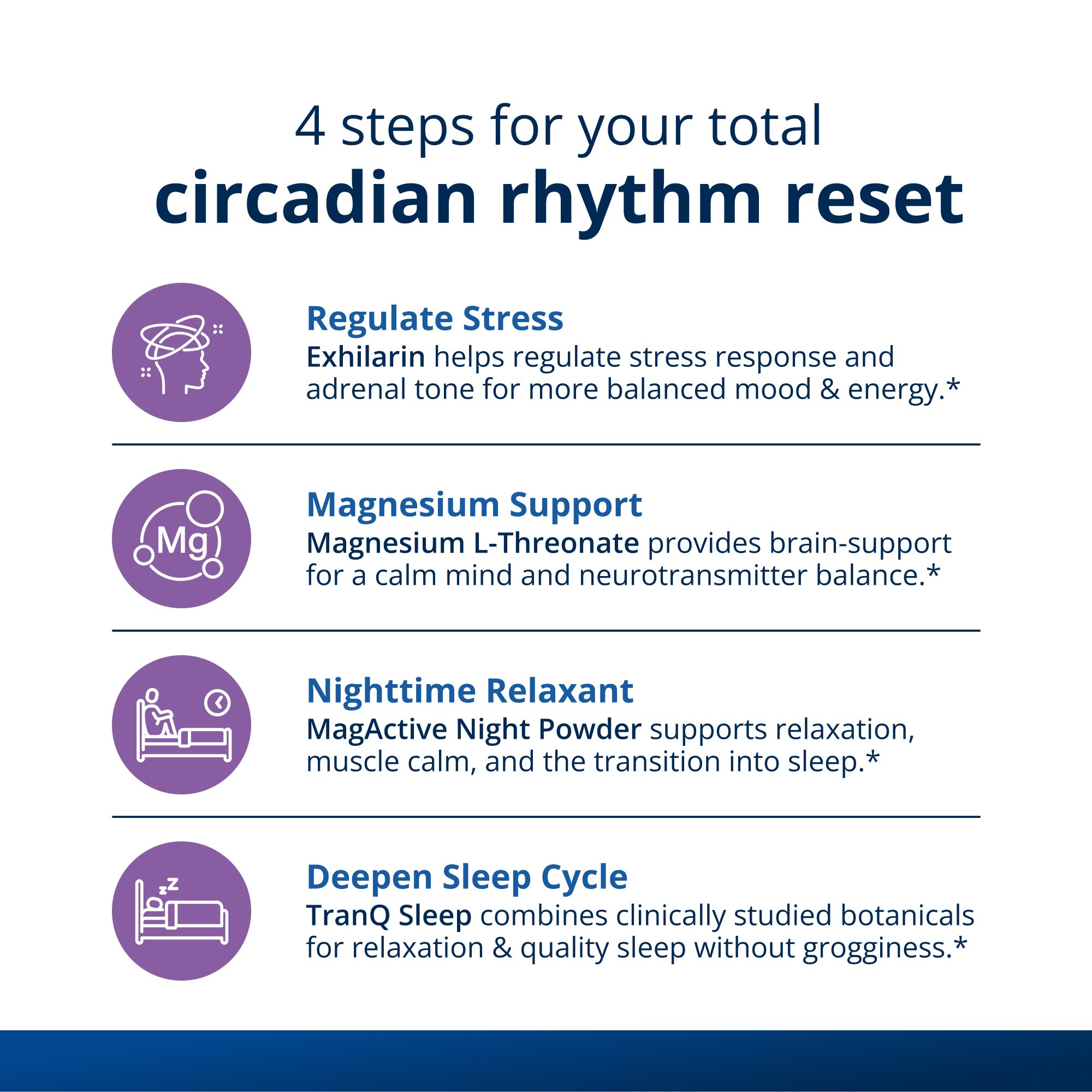 Sleep Reset Bundle for Rhythm, Calm & Restoration by Dr. Paula Ruffin, DC 3