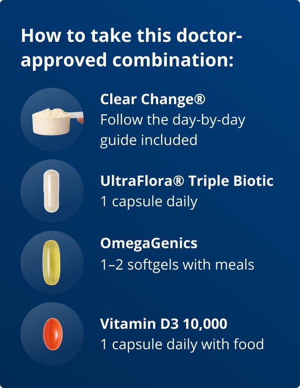 Dosage instructions for the Metagenics PracStack ‘Daily Detox Support by Dr. Patricia Guevara-Channell, MD,’ titled ‘How to take this doctor-approved combination.’ Image lists Clear Change®—follow the included day-by-day guide; UltraFlora® Triplebiotic®—take one capsule daily; Omegagenics®—take one to two softgels with meals; and Vitamin D3 10,000—take one capsule daily with food.