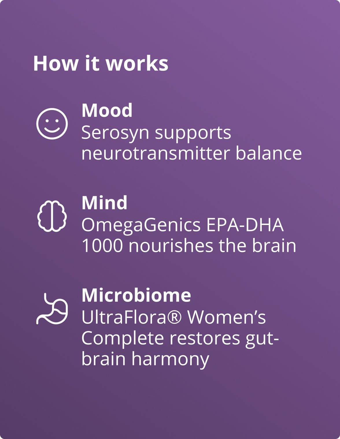 Purple “How it works” infographic for Calm Mood & Stress Resilience for Women by Dr. Melissa Blake, ND. The graphic explains three areas of support: Mood, showing that Serosyn supports neurotransmitter balance; Mind, showing that OmegaGenics EPA-DHA 1000 nourishes the brain; and Microbiome, showing that UltraFlora® Women’s Complete helps restore gut-brain harmony.