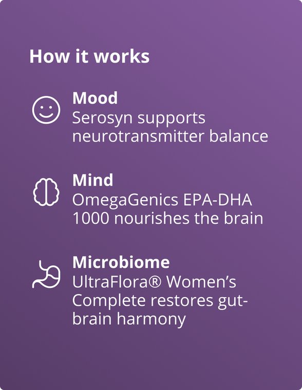Purple “How it works” infographic for Calm Mood & Stress Resilience for Women by Dr. Melissa Blake, ND. The graphic explains three areas of support: Mood, showing that Serosyn supports neurotransmitter balance; Mind, showing that OmegaGenics EPA-DHA 1000 nourishes the brain; and Microbiome, showing that UltraFlora® Women’s Complete helps restore gut-brain harmony.