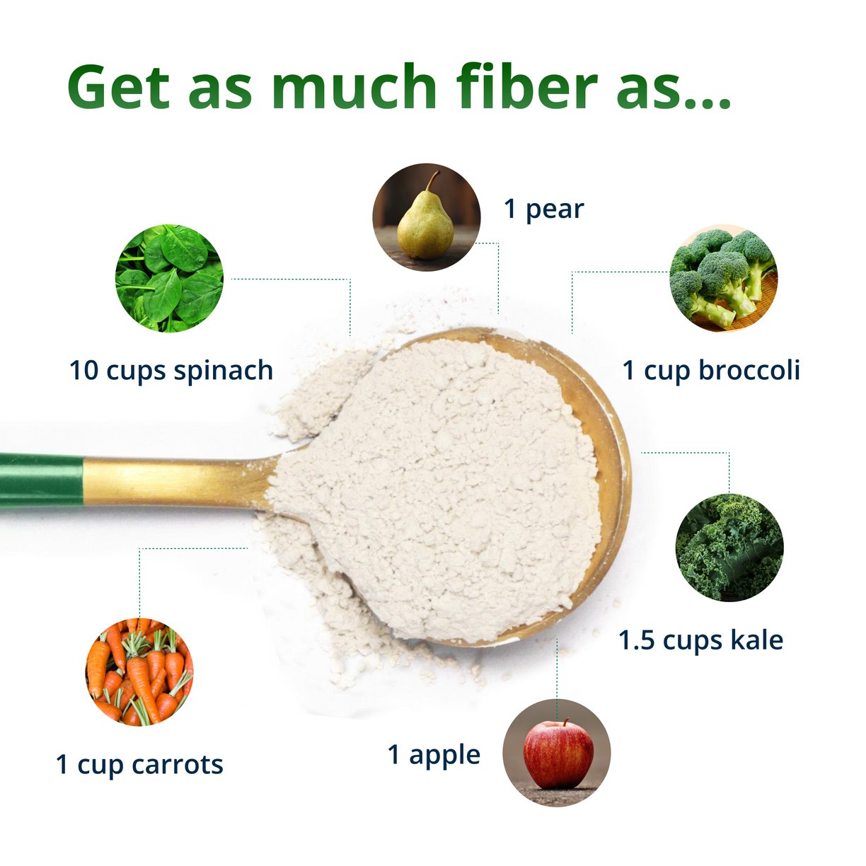 UltraFlora® Fiber + Prebiotics + Probiotics 8