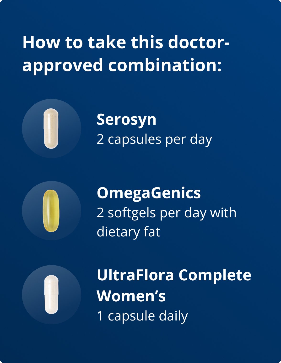 Blue instructional graphic for Calm Mood & Stress Resilience for Women by Dr. Melissa Blake, ND titled “How to take this doctor-approved combination.” The image lists three supplements with capsule icons: Serosyn, taken as two capsules per day; OmegaGenics, taken as two softgels per day with dietary fat; and UltraFlora® Complete Women’s, taken as one capsule daily.
