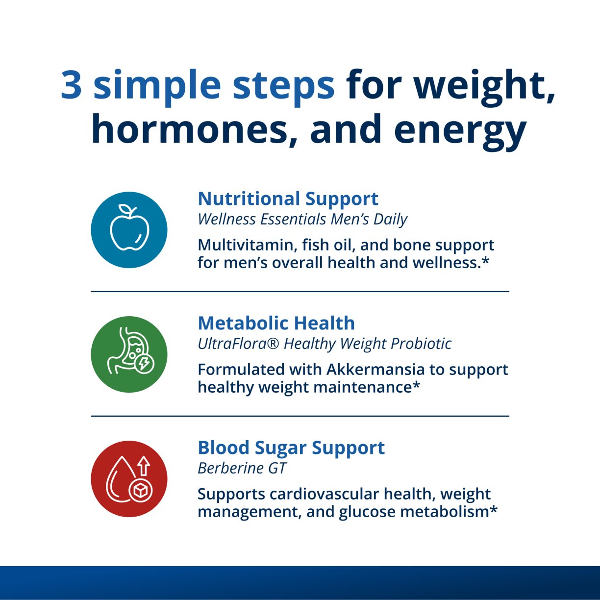 Precision Weight & Hormone Balance for Men by Dr. Bridget Briggs, MD 3