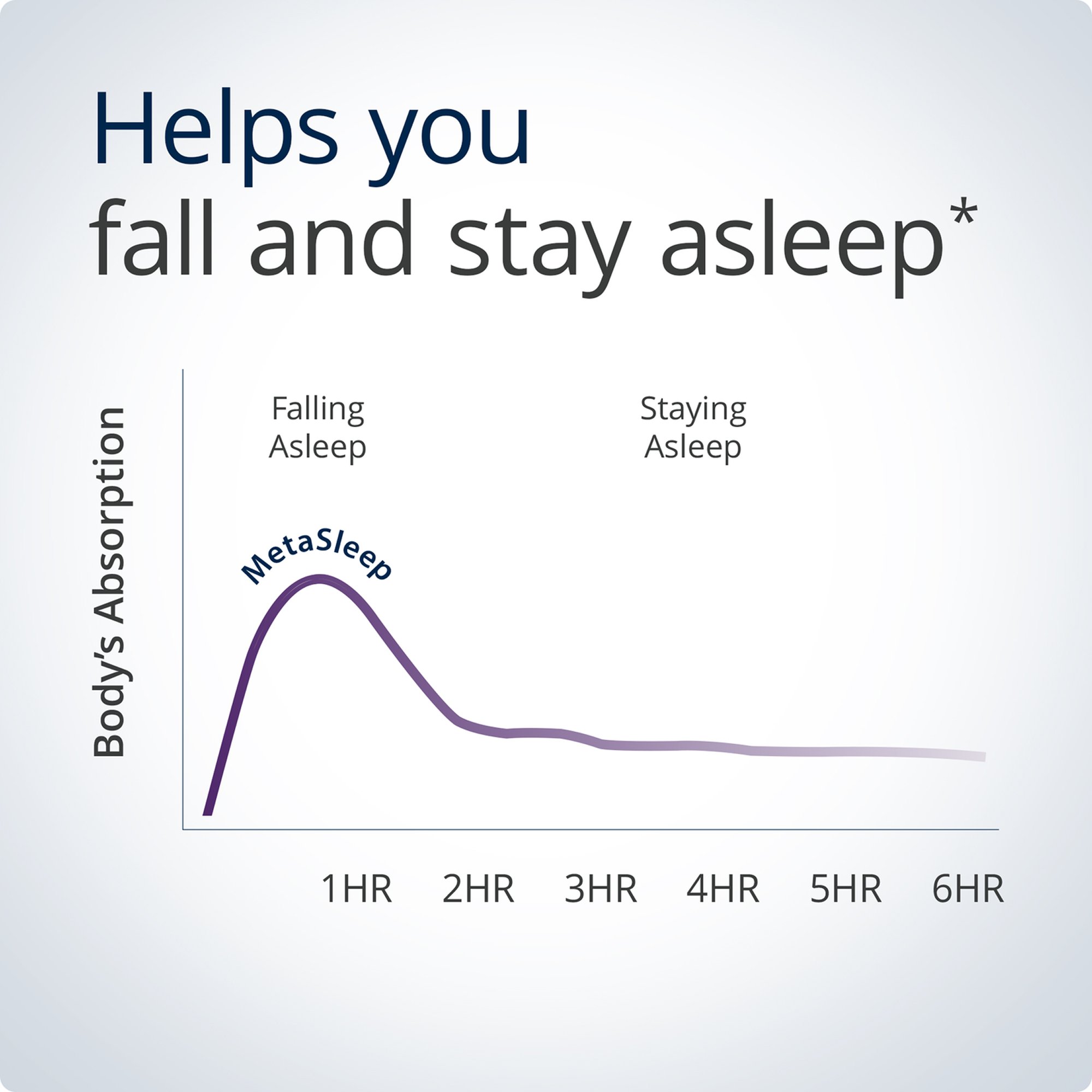 MetaSleep® 3