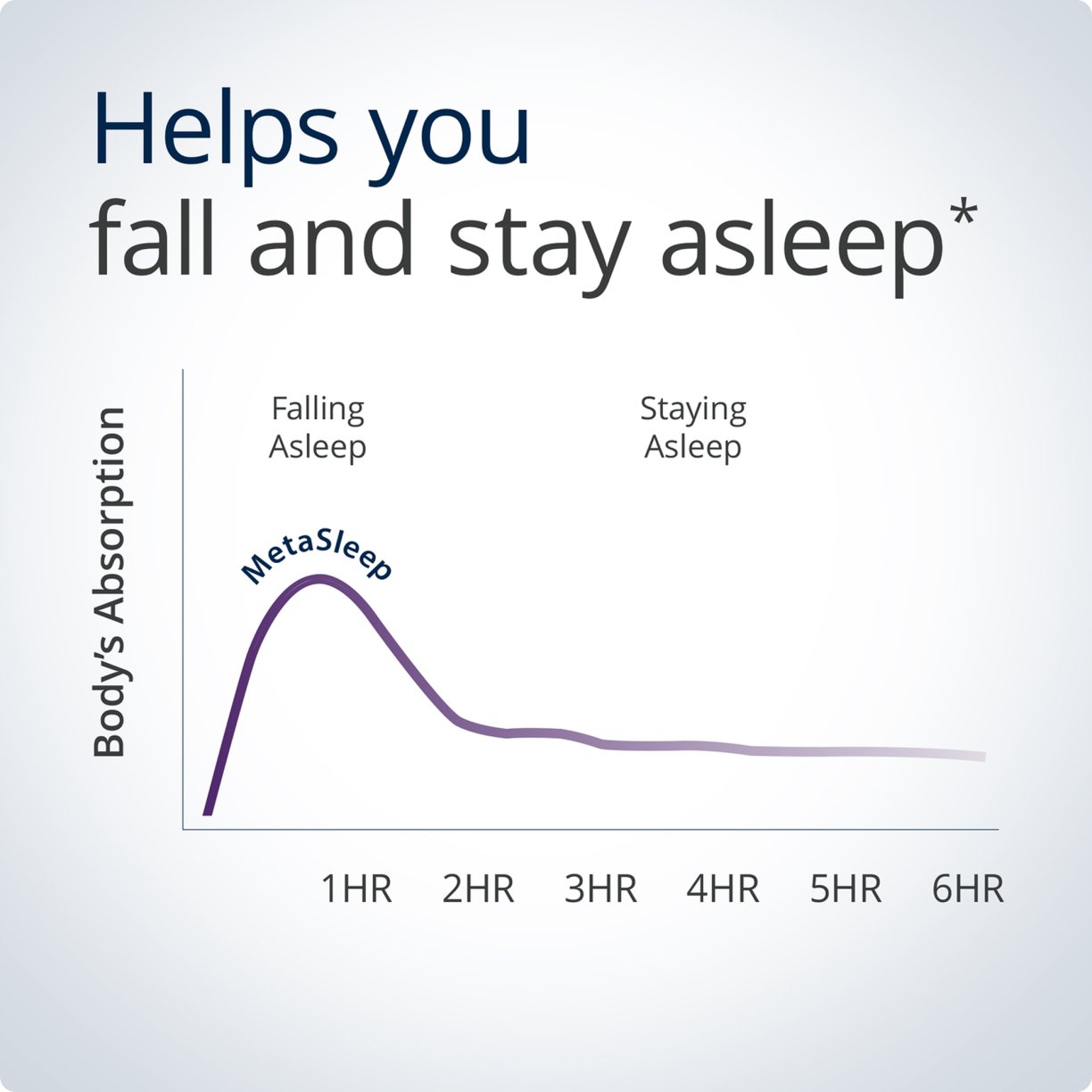 MetaSleep® 3