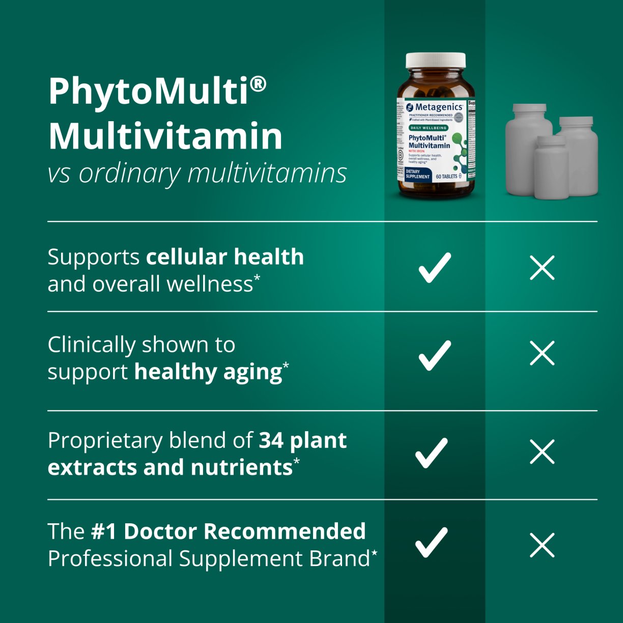 PhytoMulti® Multivitamin with Iron 8