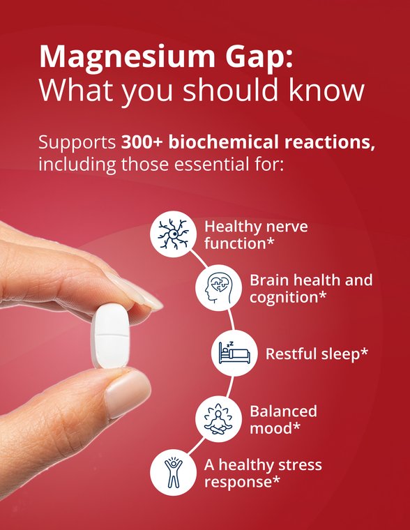 Metagenics Magnesium Glycinate informational graphic explaining the magnesium gap, with icons representing healthy nerve function, brain health and cognition, gut tissue support, balanced mood, and healthy stress response, supporting its role as a Highly absorbable magnesium supplement for muscle, nerve, sleep, & stress support.