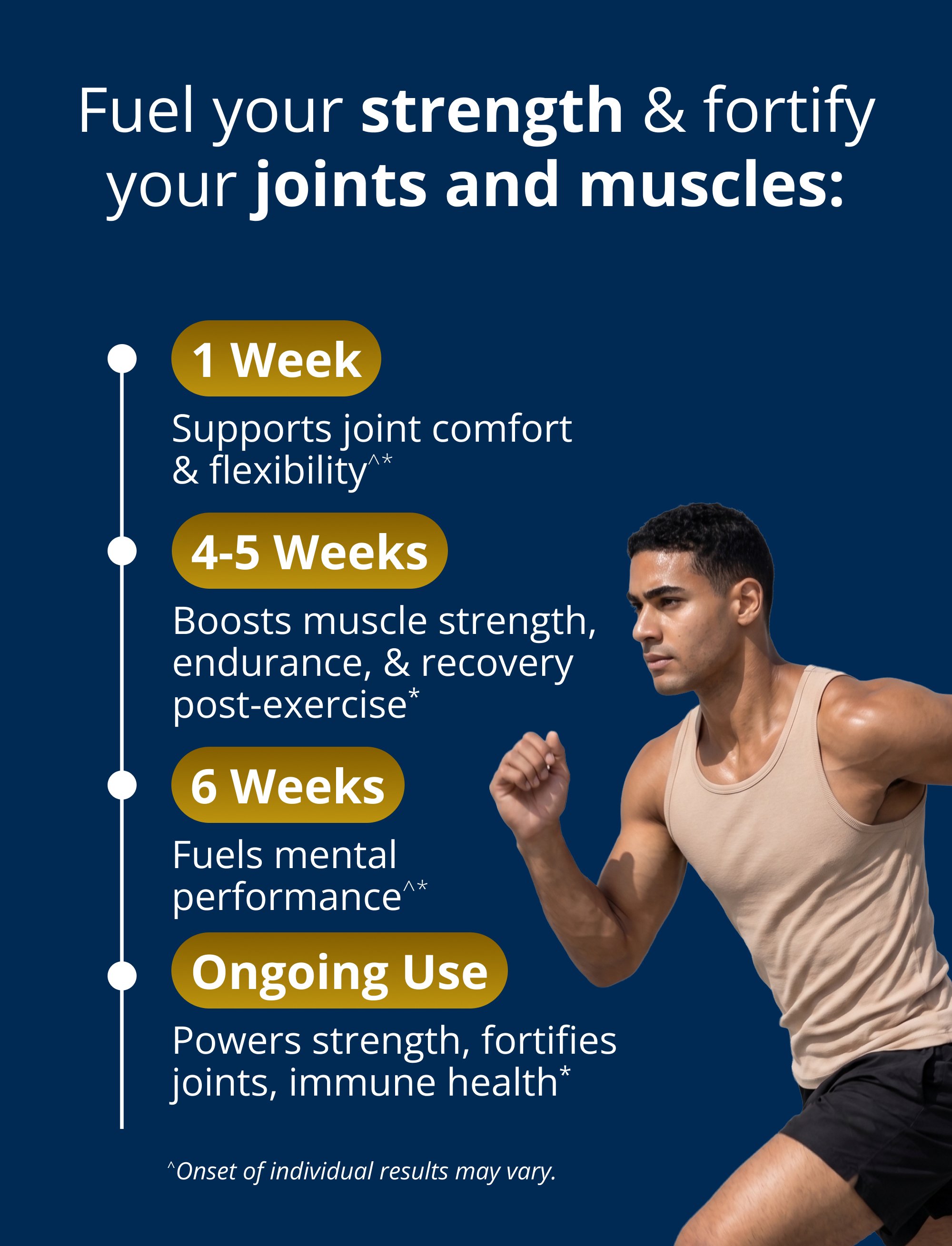 A four‑part timeline listing expected benefits: joint comfort and flexibility in one week; muscle strength and recovery in four to five weeks; mental performance in six weeks; and ongoing support for joint and immune health with continued use.
