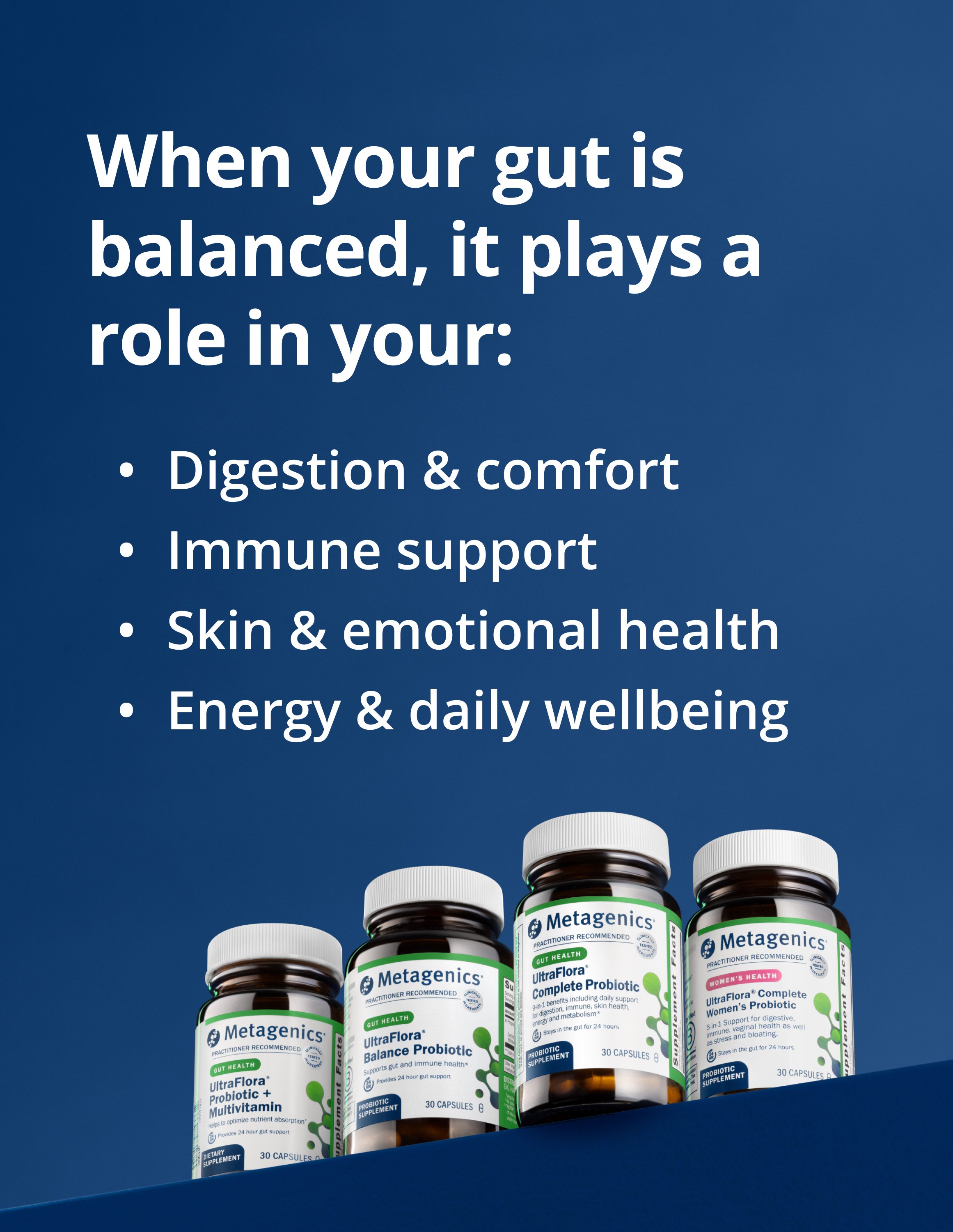 Row of Metagenics UltraFlora bottles beside text listing roles of a balanced gut including digestion, immune support, skin and emotional health, and daily wellbeing