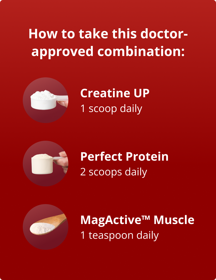 Instructions for taking Metagenics’ doctor-approved bodybuilding supplements for muscle growth: 1 scoop of Creatine UP, 2 scoops of Perfect Protein, and 1 teaspoon of MagActive Muscle daily. The design features three images, each powder measured to one serving on a red gradient background.