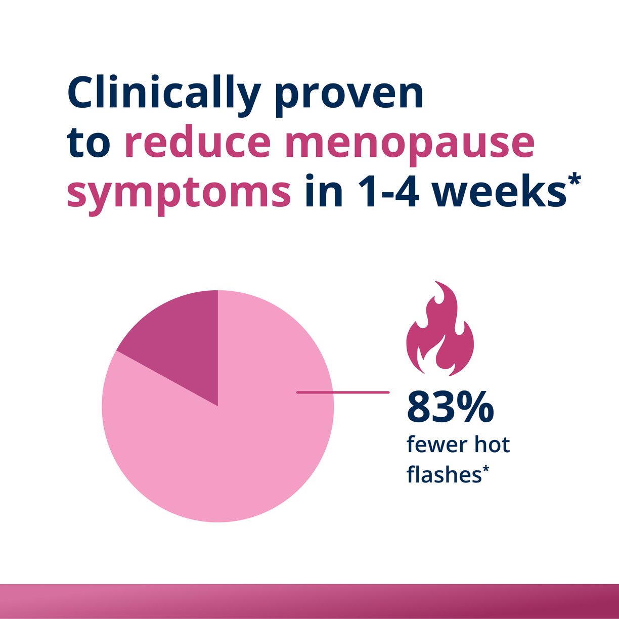 HerWellness™ Estrovera® 2