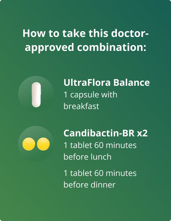 Instruction graphic for the Metagenics Gut Health Bundle shown on a green background. At the top, text reads: ‘How to take this doctor-approved combination.’ Below, an image of a white capsule represents UltraFlora Balance, with text stating: ‘1 capsule with breakfast.’ Underneath, two yellow tablets represent CandiBactin-BR, with directions: ‘1 tablet 60 minutes before lunch’ and ‘1 tablet 60 minutes before dinner.