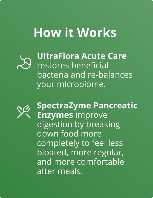 Educational ‘How it Works’ graphic for the Metagenics PracStack ‘Gut Relief Duo for Occasional Bowel Distress by Dr. Jennifer Stagg, ND.’ Image explains that UltraFlora® Acute Care restores beneficial bacteria and helps rebalance the microbiome, and that SpectraZyme® Pancreatic Enzymes support digestion by breaking down food more completely to help reduce bloating and improve comfort after meals.