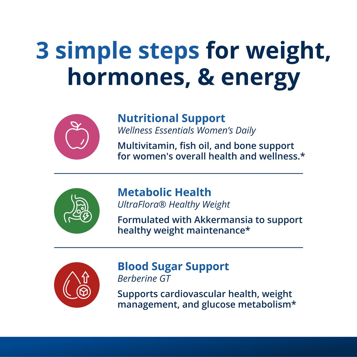 Precision Weight & Hormone Balance for Women by Dr. Bridget Briggs, MD 3