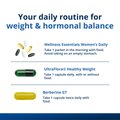 Precision Weight & Hormone Balance for Women by Dr. Bridget Briggs, MD  1