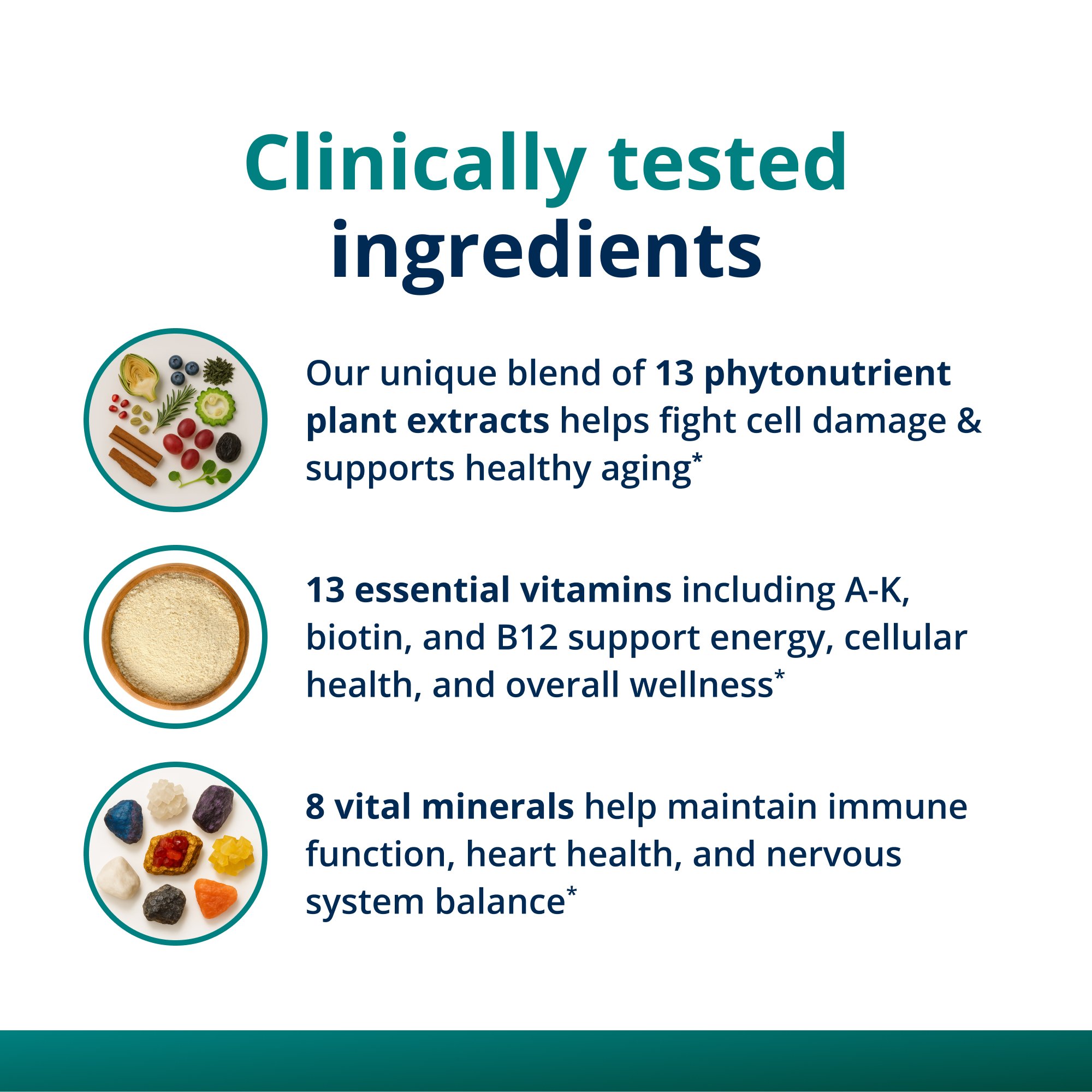 PhytoMulti® Multivitamin Capsules 5