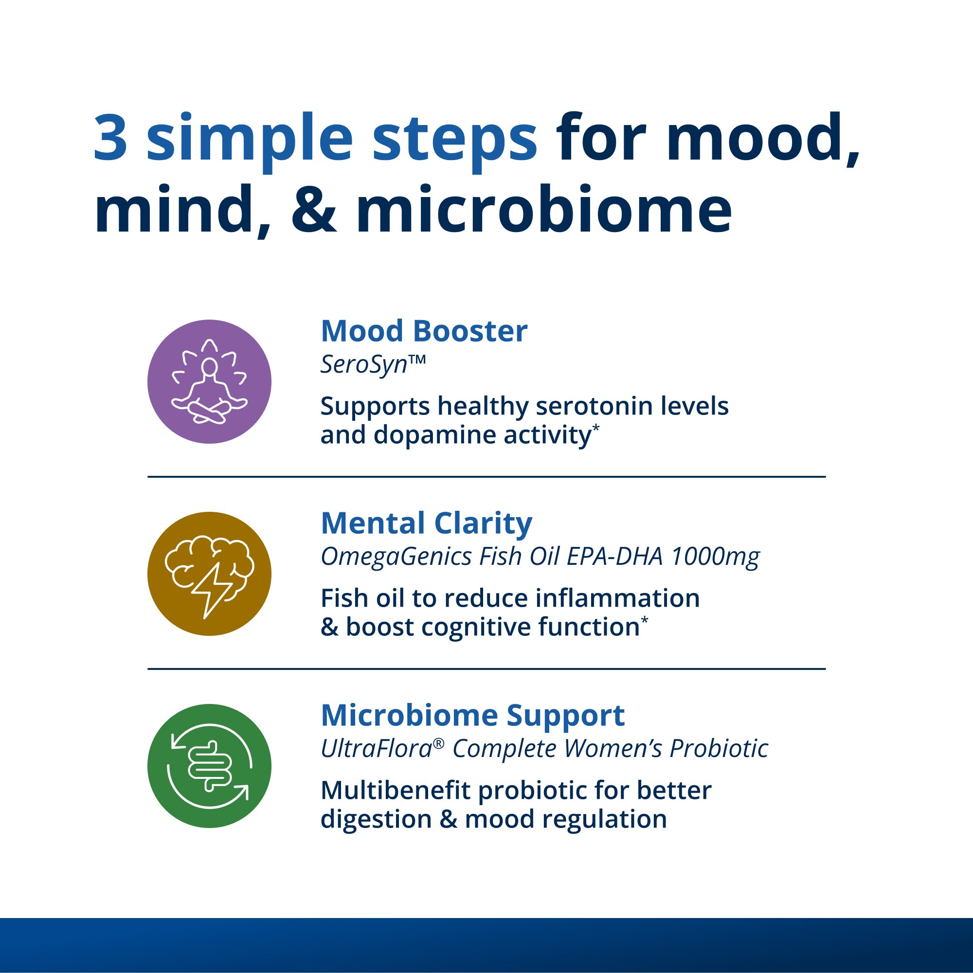 Calm Mood & Stress Resilience for Women by Dr. Melissa Blake, ND 3