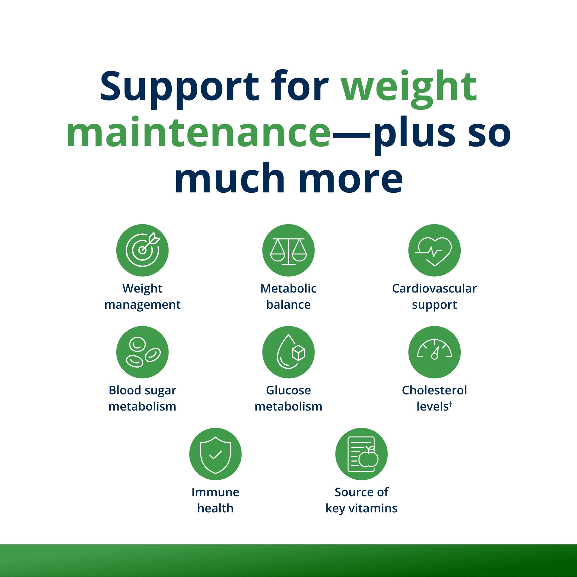 UltraFlora® Healthy Weight with Akkermansia 3