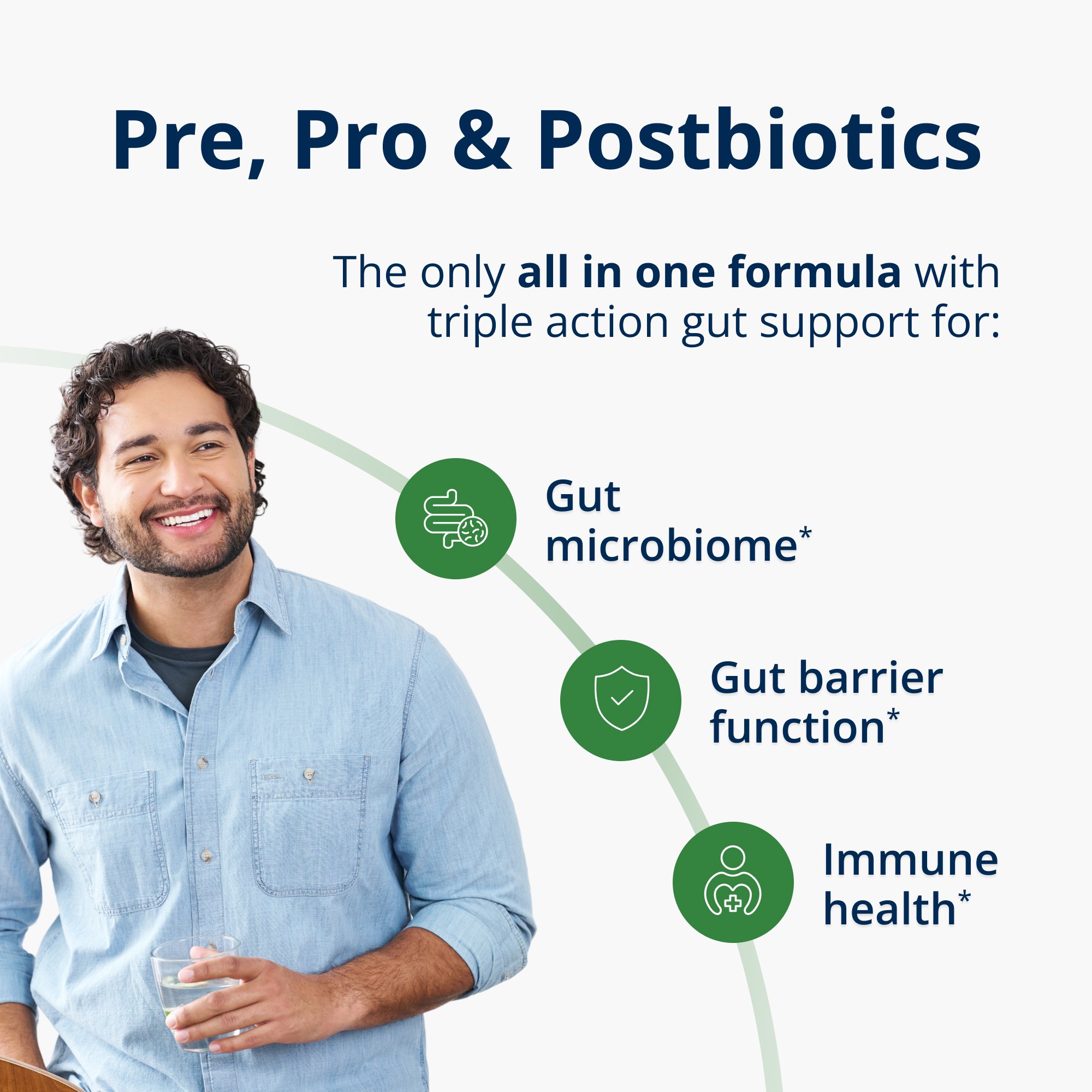 UltraFlora® Triplebiotic with Akkermansia 2
