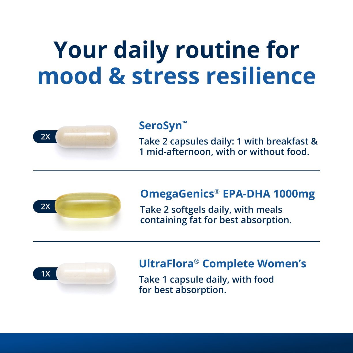 Calm Mood and Stress Resilience for Women by Dr. Melissa Blake, ND 1