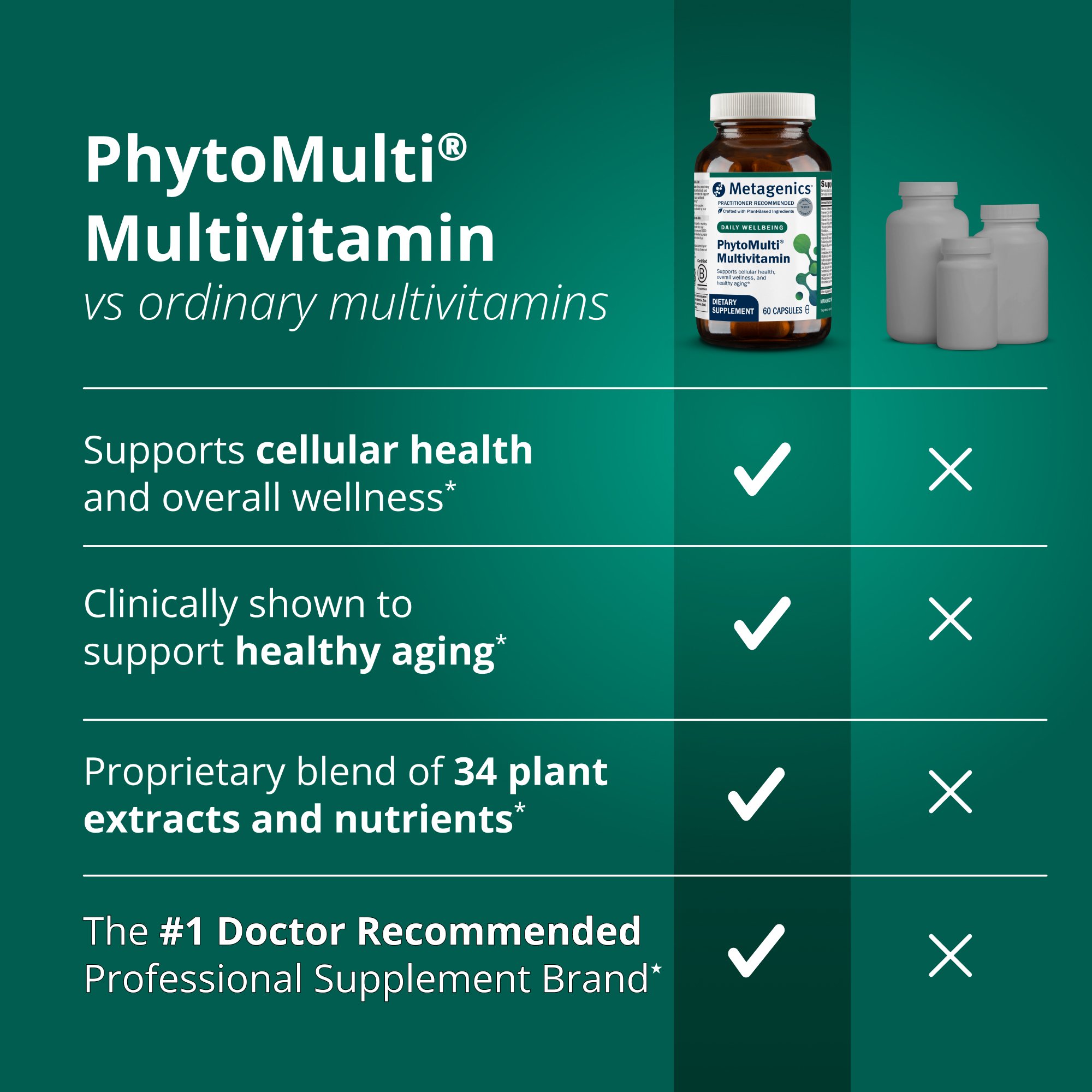 PhytoMulti® Multivitamin Capsules 8