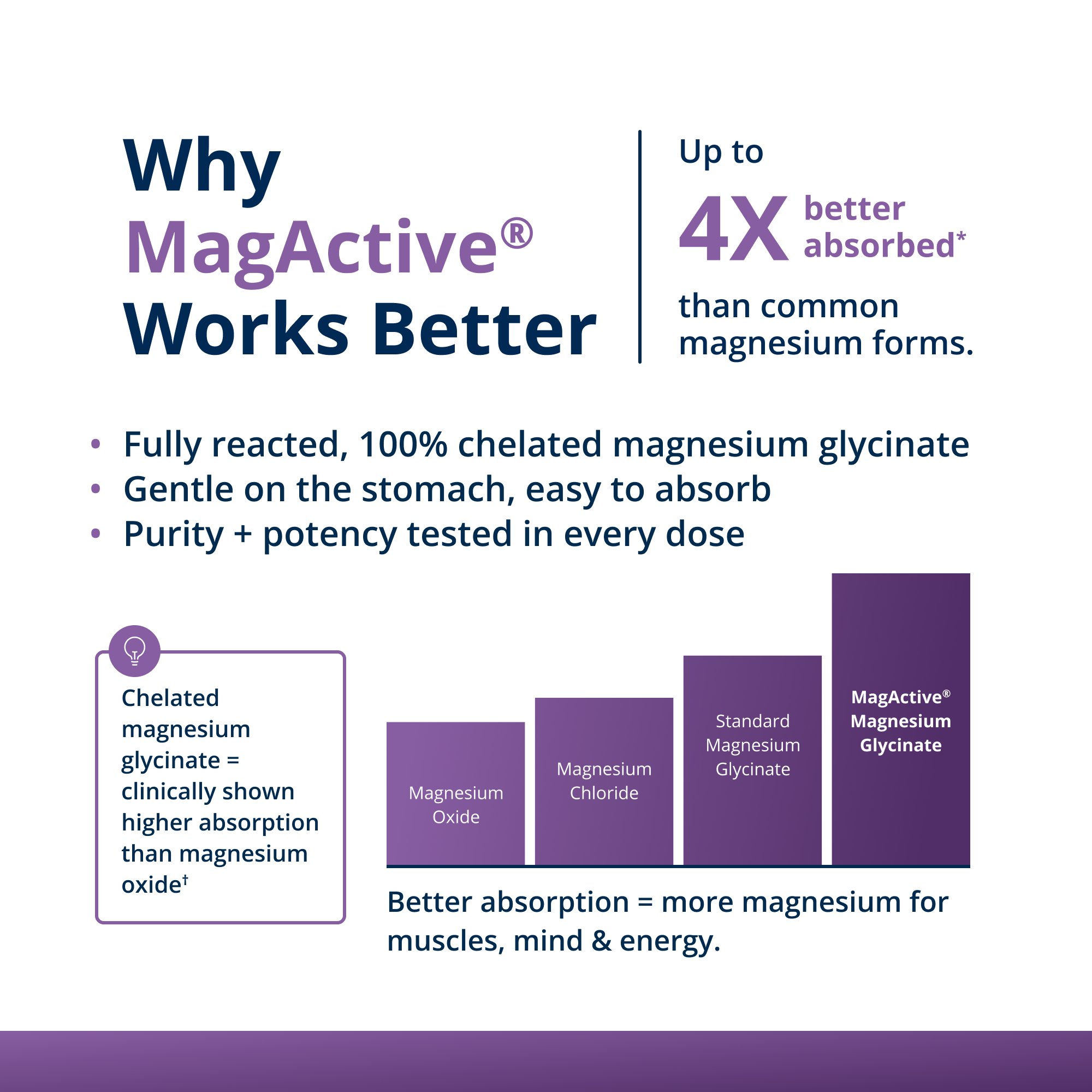 MagActive Magnesium Night Powder 7