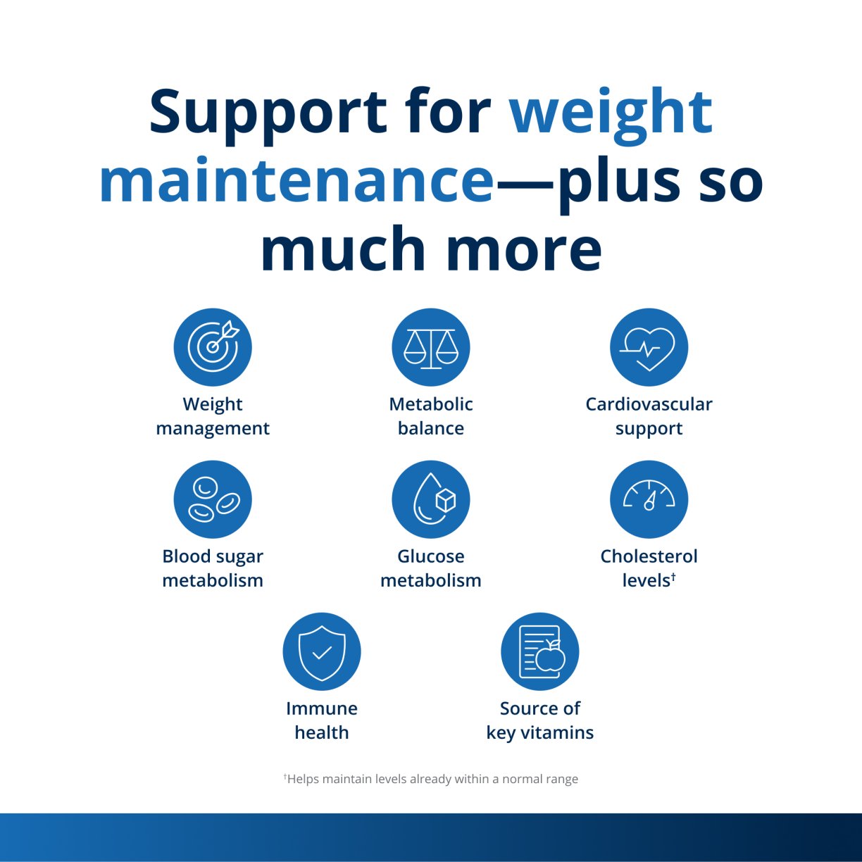 InnerHealth Weight & Metabolism Probiotic 3