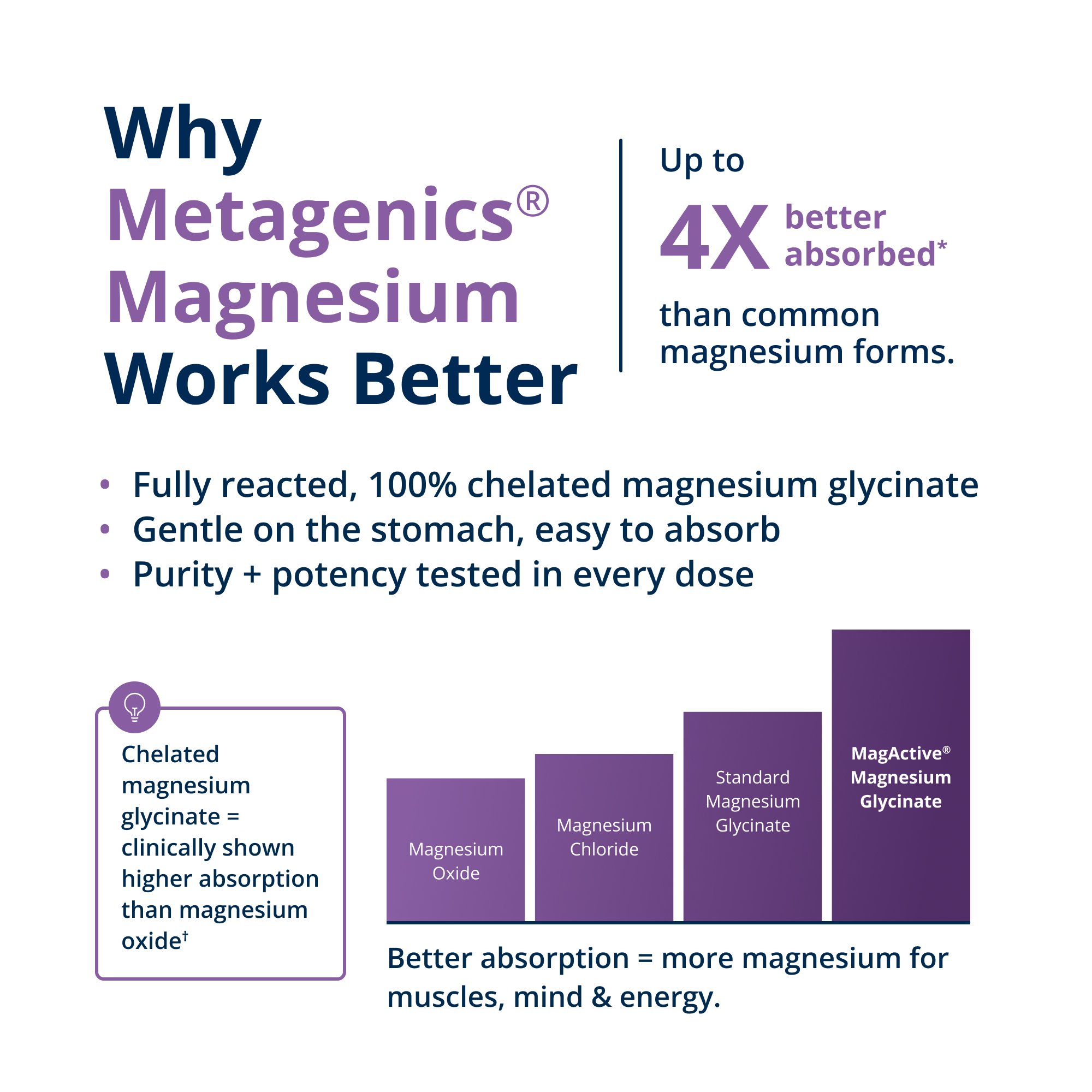 Magtein® Magnesium L-Threonate 8