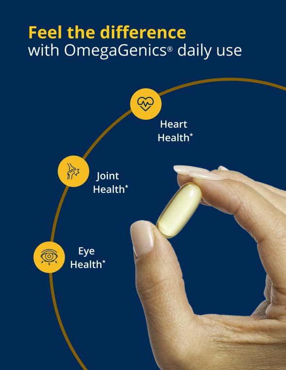 A hand holds a single yellow softgel capsule against a dark blue background. White text reads “Feel the difference with OmegaGenics® daily use.” A curved yellow line connects three circular white‑and‑yellow icons arranged around the capsule, each labeled with a benefit: Heart Health, Joint Health, and Eye Health*. Designed for the Metagenics OmegaGenics® 3‑in‑1 Fish Oil 720 mg EPA‑DHA landing page.