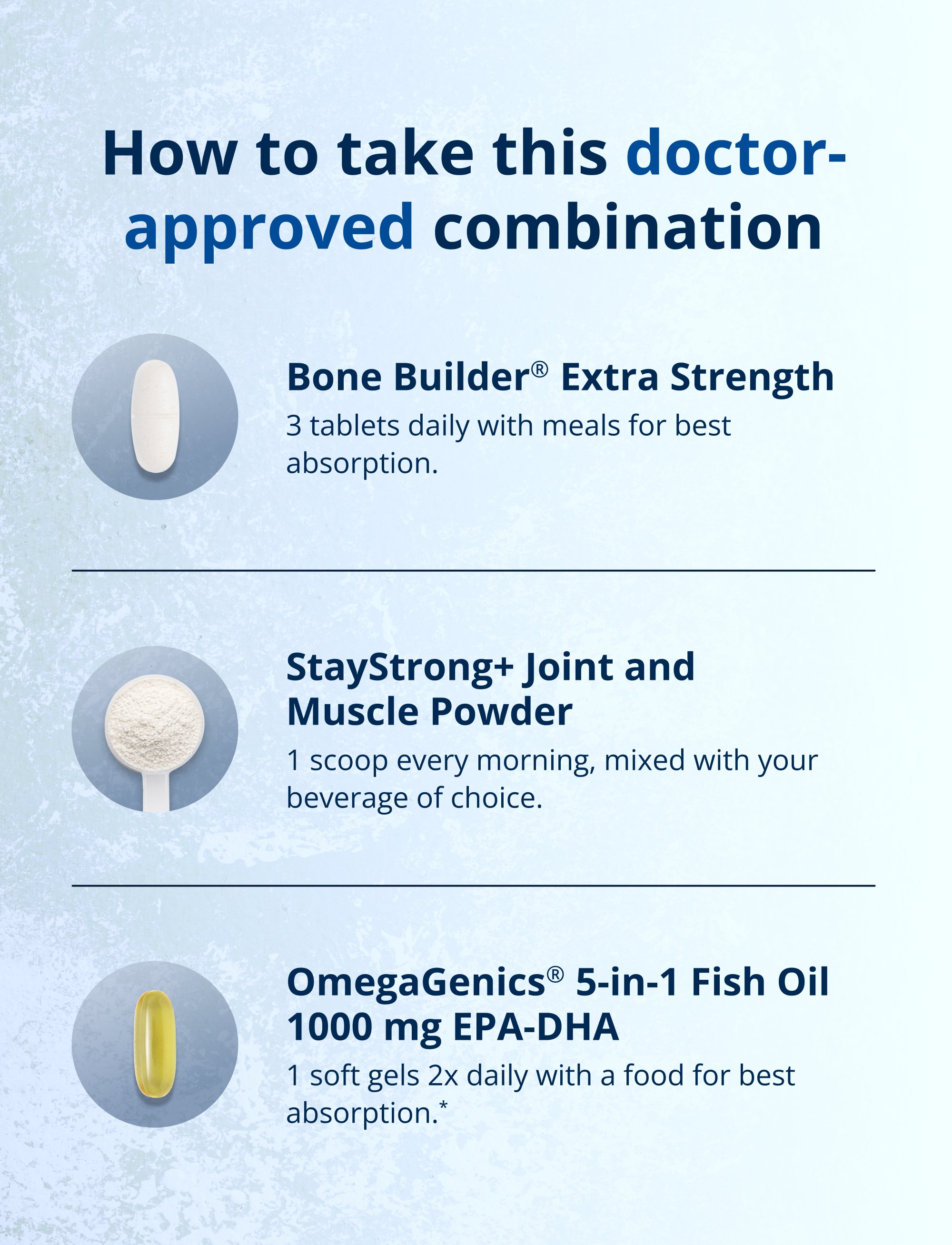 Dosage instructions for the Strength & Mobility for Healthy Aging by Dr. Pranav Vyas PracStack. The graphic provides recommended daily use for each product: Bone Builder® Extra Strength, 3 tablets daily with meals; StayStrong+™ Joint & Muscle Powder, 1 scoop daily mixed with a cold beverage; and OmegaGenics® 5-in-1 Fish Oil 1000 mg EPA-DHA, 2 soft gels daily with a meal containing dietary fat. Product illustrations appear next to each recommendation on a light blue background.