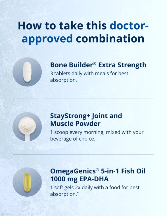 Dosage instructions for the Strength & Mobility for Healthy Aging by Dr. Pranav Vyas PracStack. The graphic provides recommended daily use for each product: Bone Builder® Extra Strength, 3 tablets daily with meals; StayStrong+™ Joint & Muscle Powder, 1 scoop daily mixed with a cold beverage; and OmegaGenics® 5-in-1 Fish Oil 1000 mg EPA-DHA, 2 soft gels daily with a meal containing dietary fat. Product illustrations appear next to each recommendation on a light blue background.
