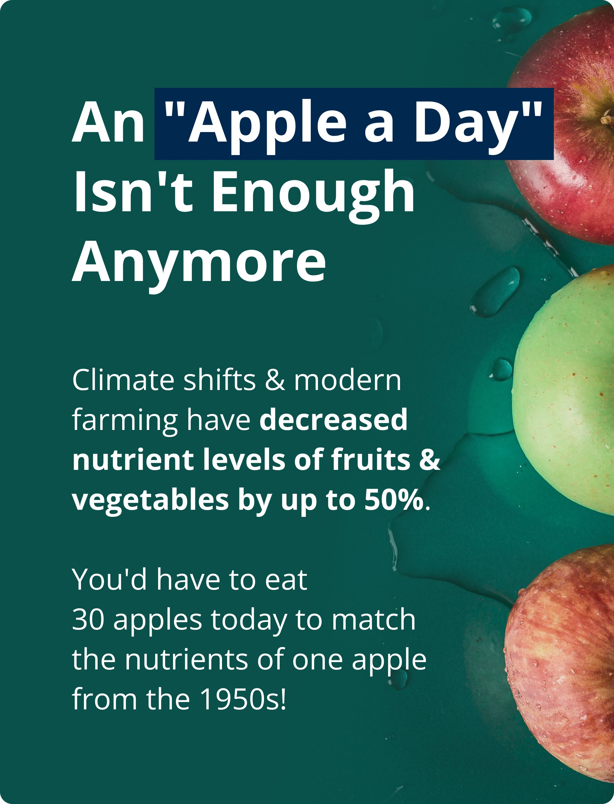 Infographic stating that modern fruits and vegetables contain fewer nutrients, with text explaining that climate shifts and farming changes have reduced nutrient levels and an illustration comparing apples.