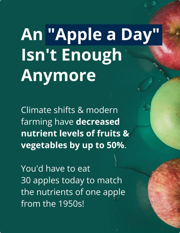 Infographic stating that modern fruits and vegetables contain fewer nutrients, with text explaining that climate shifts and farming changes have reduced nutrient levels and an illustration comparing apples.