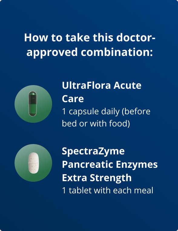 Dosage instructions for the Metagenics PracStack ‘Gut Relief Duo for Occasional Bowel Distress by Dr. Jennifer Stagg, ND,’ titled ‘How to take this doctor-approved combination.’ Image lists UltraFlora® Acute Care—take one capsule daily before bed or with food; and SpectraZyme® Pancreatic Enzymes Extra Strength—take one tablet with each meal.