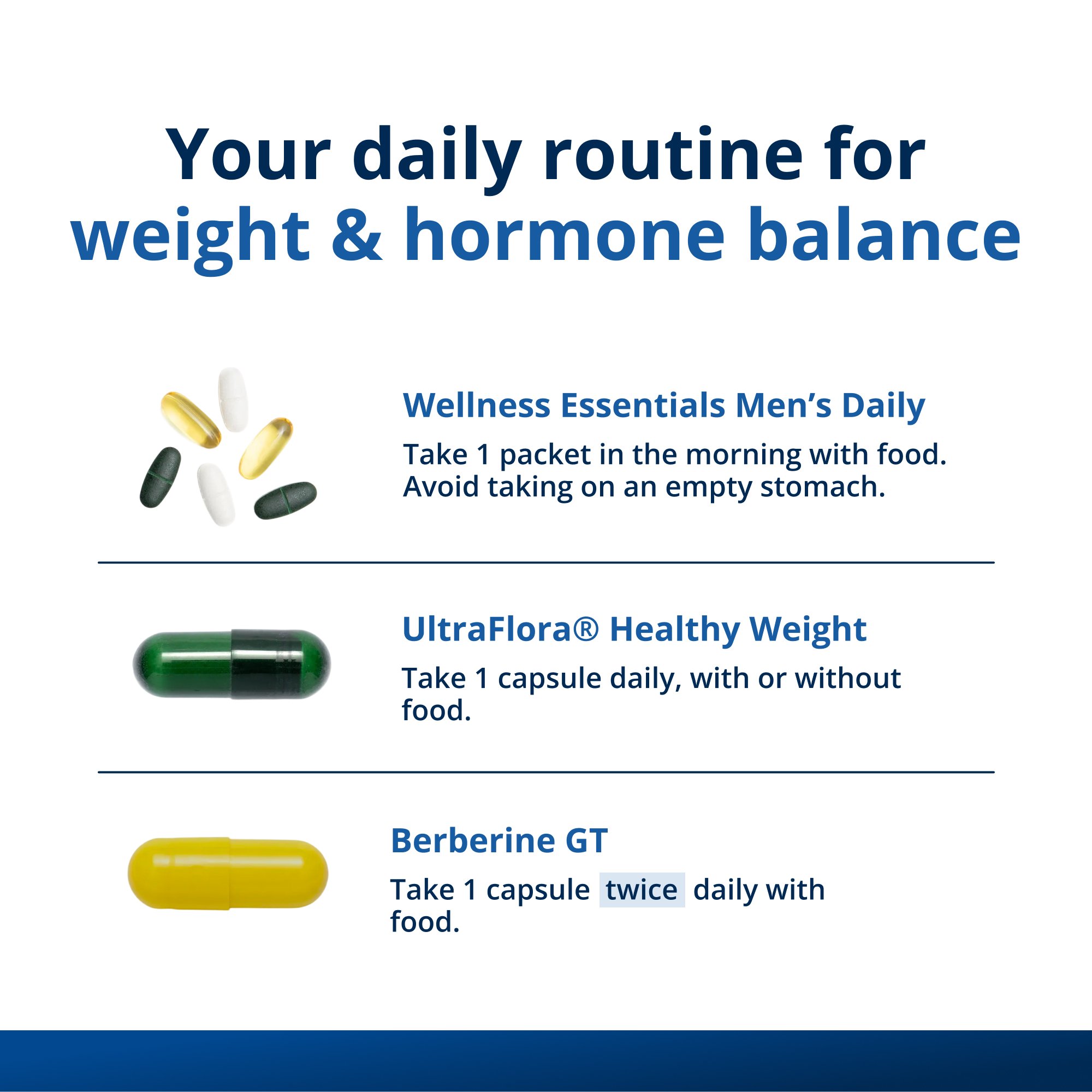 Precision Weight & Hormone Balance for Men by Dr. Bridget Briggs, MD 1