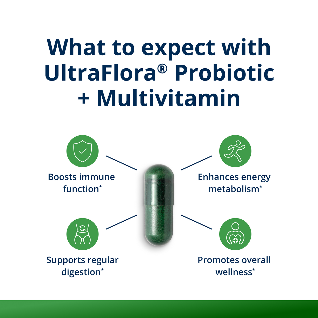 UltraFlora® Probiotic + Multivitamin 3