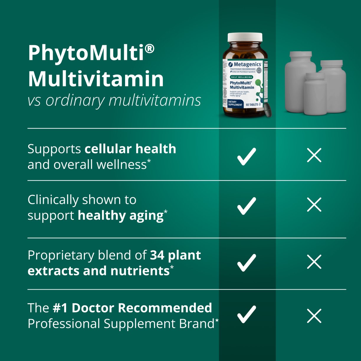 PhytoMulti® Multivitamin 8